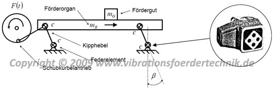 Einsatz eines Kippfederelementes