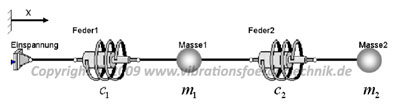 Modell des ZweiMassenSchwingers